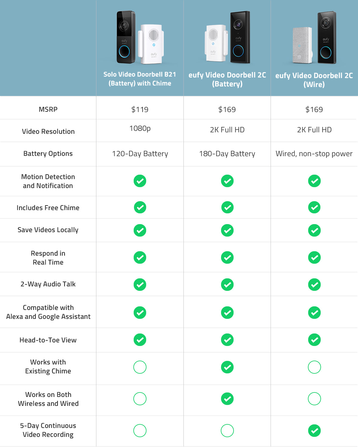 Video Doorbell 2K Pro (Wired)